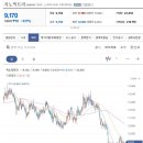 지노믹트리 또한 하락시 상승과 하락을 반복하면서 하락에너지 또한 감소하는 모습을 보였고, 만약 바닥에서 대량거래가 터지면서 이미지