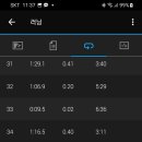 인터벌 Daum카페