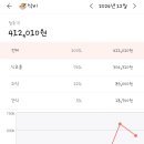 412010 네이버블로그