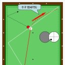 캐롬학당 이미지