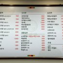 국밥관 - 달서구 와룡로 169 | 국밥관