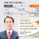 제이너스
