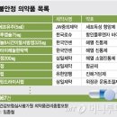 독감약에 이어 항암 주사제도 &#39;품절&#39;…&#34;정부 조치 엉망&#34; 이미지