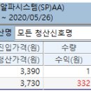 2020.05.26 알파시스템 유니온머티리얼즈 익절청산 이미지