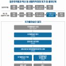 한국아스트라제네카(주) 이미지