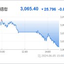 (주)삼표 화성에너지 이미지