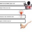 성유당한의원 이미지