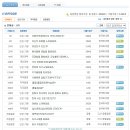 한국하우톤 면접질문 족보자료 업데이트