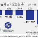 누적적자에다 코로나 충격까지…지하철 ‘노약자 무임승차’ 손 보나 이미지