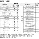 한국도로공사 체험형 인턴_스펙/후기/자소서