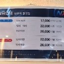 골프존파크망우