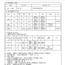 지방도306호선 이미지