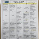 [뭐라도학교] 월담 5월 | 5월 교생실습 1주차 후기