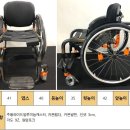 썬라이즈메디칼 네이버블로그