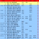남촌쌀슈퍼