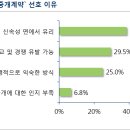 수부동산중개사무소 이미지
