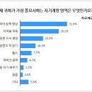 꽃보다취업