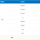 3공단2로-29 네이버블로그
