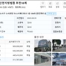 소사메디파크 네이버블로그
