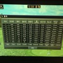 [옥정]쉽게 배우는 스페인어 | 🏌️ 옥정 골프레슨 초보자도 쉽게 알려주는 KPGA프로레슨 스마트골프아카데미 옥정 골프연습장 최고급시설