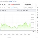 쿠쿠홈시스 티스토리