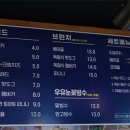 선용목장 네이버블로그