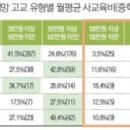 [퇴계원수학니알] "특목·자사고 보내려" 대입보다 고입 사교육비 더 쓴다 이미지