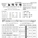 논산부창동성당 주보(제1503호) 2024년 5월 19일 이미지