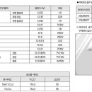 SM7 RE 전구, 타이어, 로드휠 규격 이미지