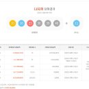 로또복권 1192회차 당첨번호 및 패턴분석표 (2025년 10월 04일 토요일 추첨) 이미지