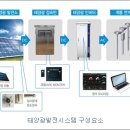 아이디이엔