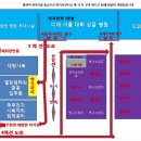 열린정문약국 이미지