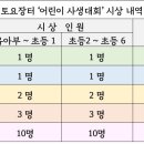 대한야채청과