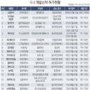 (주)한국신약 이미지
