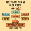 전체 지입차량 개별면허 1989년부터 가능 - 개별협회와 화물연대가 은폐했다 이미지