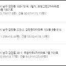 우암자유2차아파트 이미지