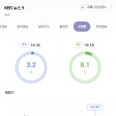 어제자 지상파 3사 (MBC SBS KBS) 메인뉴스 시청률 이미지