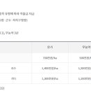 다원농자재