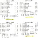 드림아트스튜디오미술학원