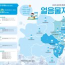 민생얼음