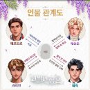 [완벽한 청혼] 플레이 후기 (올클리어)