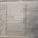 6월5일 금옥여고 2경기결과 이미지