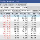 노랑풍선분당