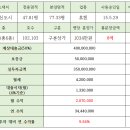 삼봉 행정사 사무소 이미지