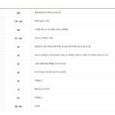 소피텔 앰배서더 서울호텔 앤 서비스드 레지던스 네이버블로그