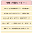미옴 시리즈(47) - 박은정,김규현의 짝짜쿵 거짓말 이미지