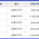 이화윤현정음악학원