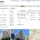 인덕원푸른마을대우 | 안양 평촌동 푸른마을 인덕원대우 32평형, 시세차익 4억 이상!?