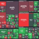 오러클이 망친 분위기 브로드컴이 살릴까? 이미지