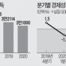 신문브리핑(2020년 12월 2일) 이미지